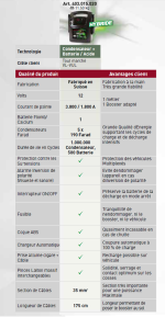 Booster de démarrage hybride 12V 1800A / 3800A 20Ah Batterie- Kraftwerk