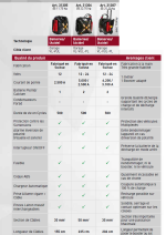 Booster universel de démarrage professionnel 12-24V 24Ah 1900/5000A - ABS avec trolley - KRAFTWERK