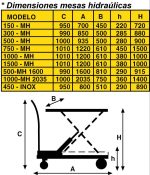 Table élévatrice hydraulique AY-150-MH - manuel - Charge utile 150 kg - AYERBE
